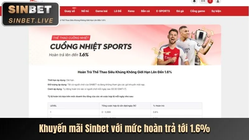 Khuyến mãi hoàn trả jojobet 29